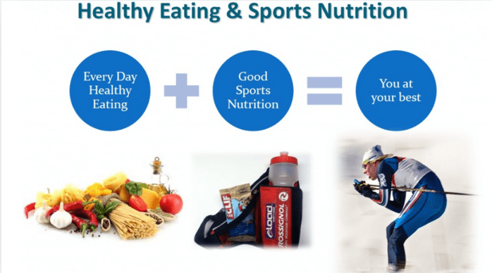 Unlock Your Inner Champion: Top 7 Nutrition Tips for Sports Performance